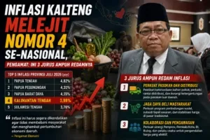 Inflasi Kalteng Melejit Nomor 4 se-Nasional, Pengamat: Ini 3 Jurus Ampuh Redamnya